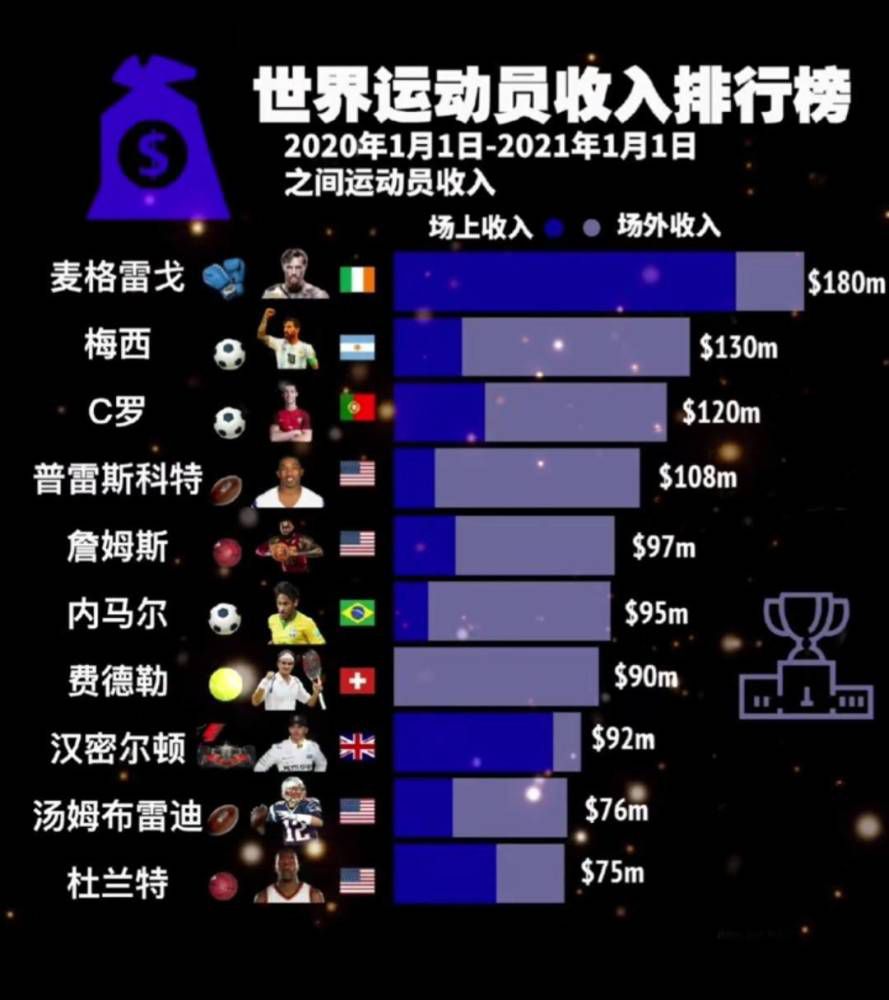 五大联赛中，英超进球最多的曼城打进36球、西甲进球最多的赫罗纳打进34球、意甲进球最多的国米打进33球、法甲进球最多的巴黎打进36球。